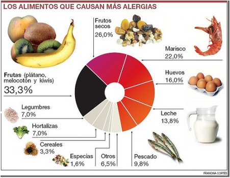 alergias_alimentarias1.jpg